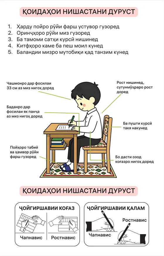 Саҳифаи «Қоидаҳои нишастани дуруст» аз дафтар